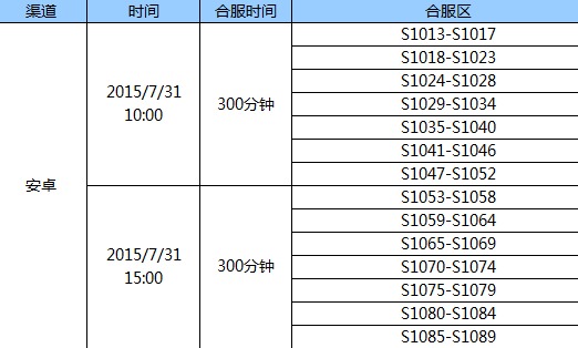 《全民奇迹MU》7月31日合区公告