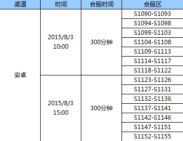 《全民奇迹MU》8月3日合区公告