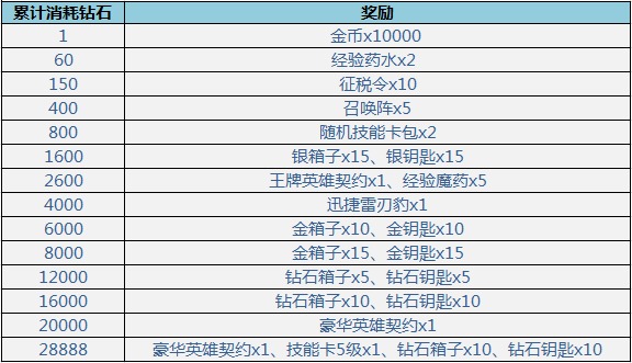 奥特兰克人口普查_8.1奥特兰克山谷的战斗心得