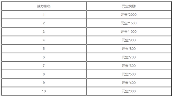 《梦想仙侠》新服走起！下一站虚空世界！