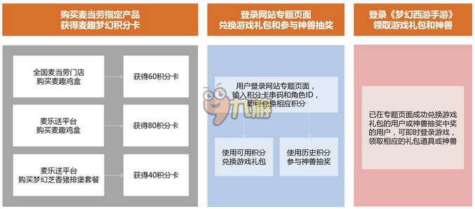 夢幻西游手游超級神羊抽獎攻略 麥當勞積分卡怎么領取