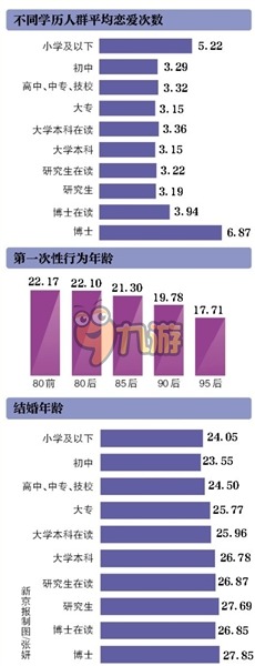 中国人婚恋调查报告发布 女性在婚姻生活中压力越来越大