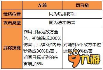 横扫千军新武将左慈详解 法伤完爆司马懿