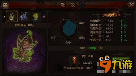 古木翎羽怎么样 全民奇迹古木翎羽属性全面解析