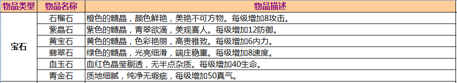 《武缘》有三宝：宝石丹药珍宝少不了（物品大全下）截图