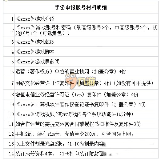 中國移動游戲亂象背后 10000+手游中不到5%經(jīng)過審批