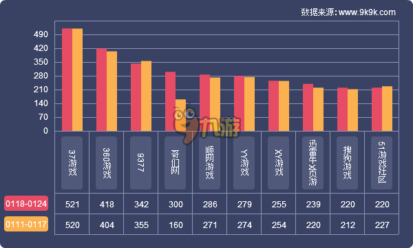 2016年一周网页游戏数据报告（1.18-1.24）截图