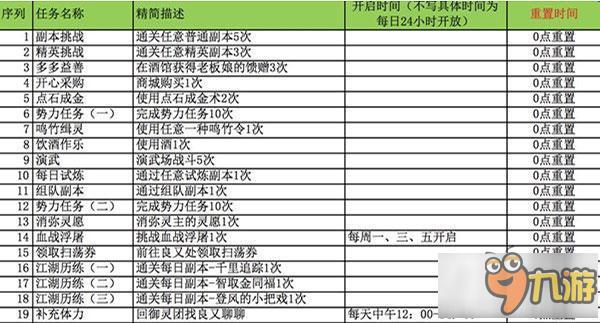 画江湖之灵主日常任务及玩法列表大全分享