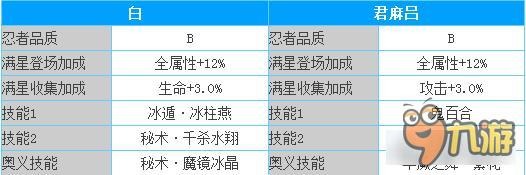 火影忍者白与比君麻吕对比 谁更值得入手