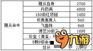 熹妃传现版三大属性分析 命中闪避敏捷解析