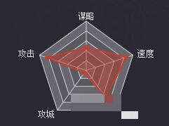 率土之滨手游武将颜良基础属性及战法解析