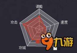 率土之滨手游武将群雄张郃基础属性及战法解析