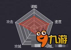 率土之滨手游武将公孙瓒基础属性及战法解析