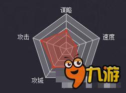 率土之滨手游武将周仓基础属性及战法解析