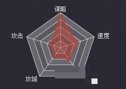 率土之滨手游武将左慈基础属性及战法解析