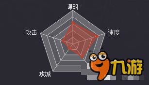 率土之滨手游武将张松属性及阵容搭配解析