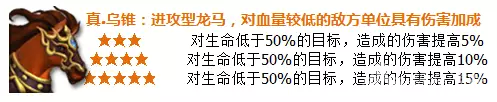 宝马配英雄 《横扫千军》战马系统全面详解