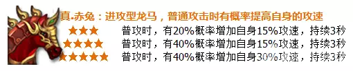 宝马配英雄 《横扫千军》战马系统全面详解