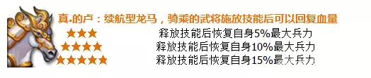 宝马配英雄 《横扫千军》战马系统全面详解