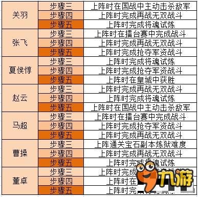 横扫千军神将任务都有什么 怎么做