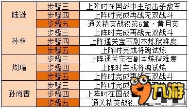 横扫千军神将任务都有什么 怎么做