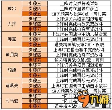 横扫千军神将任务都有什么 怎么做