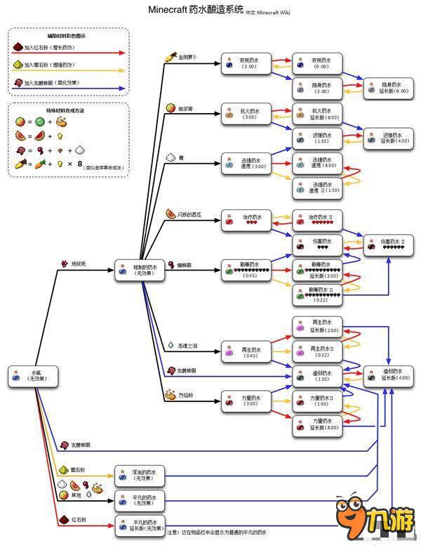 《我的世界》合成表mod大全 我的世界釀造合成材料介紹