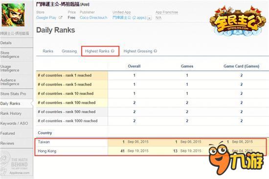《全民主公》获Google Play顶尖开发者认可