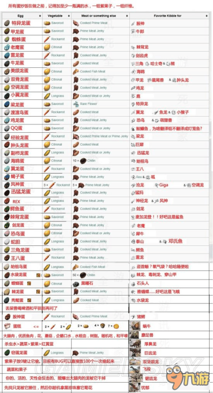 《方舟生存进化》近日更新了235版本,更新之后一些动物的驯养方式