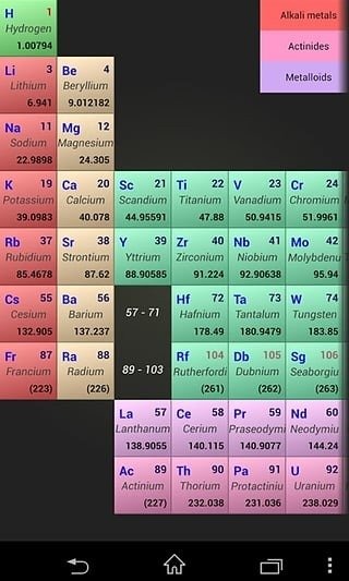 元素周期表app截圖3