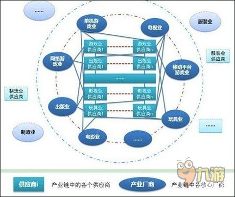 国产网游危机 除总局去污还需自身扫霾截图