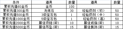 《最强联盟》2月26日上午11点公测