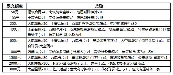 《天天世界杯》一大波福利好禮來(lái)襲 全民開(kāi)搶