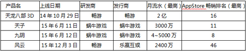 武侠MMORPG 2016手游搞局者？截图