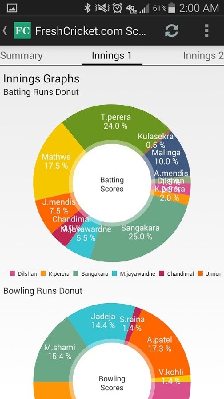 Yorker.me Cricket Scorer截图4