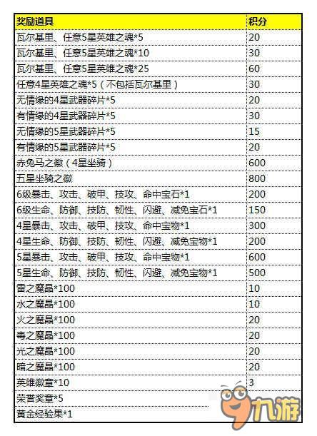 動作冒險手游 《口袋大冒險》攢積分換獎勵