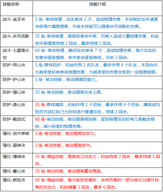 《水浒Q传》手游职业攻略 剑客