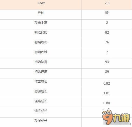 率土之滨武将皇甫嵩怎么样 武将属性战法详解