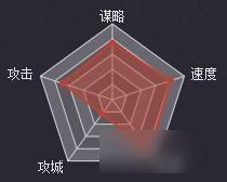 率土之滨武将皇甫嵩怎么样 武将属性战法详解