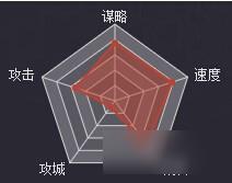 率土之滨武将王美人属性战法详解