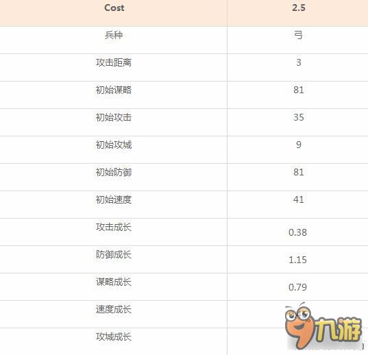率土之滨武将汉献帝怎么样 武将属性战法详解