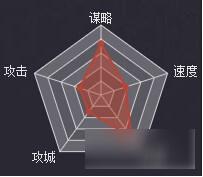 率土之滨武将汉献帝怎么样 武将属性战法详解