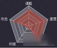 率土之滨武将汉曹操怎么样 武将属性战法详解