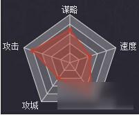 率土之滨武将汉朱儁怎么样 武将属性战法详解