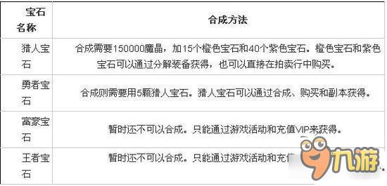 时空猎人宝石有什么用 时空猎人宝石用法解析