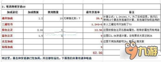 乱斗西游2满暴击满穿透吸血攻速如何实现