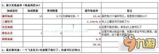 乱斗西游2满暴击满穿透吸血攻速如何实现