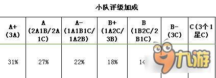 火影忍者手游任务集会所各种加成属性表