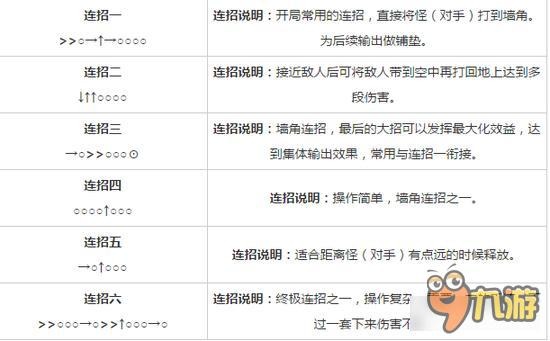 苍翼之刃 拉格纳技能连招推荐