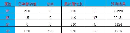 大话西游手游念全面解析 赐你一副金刚甲